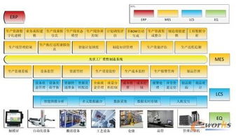 光伏工廠柔性制造系統 MES與ERP的協同組建與信息系統運行維護服務